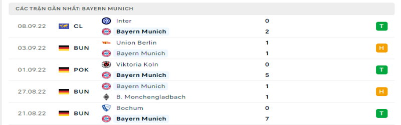 5 trận gần nhất của Bayern Munich 