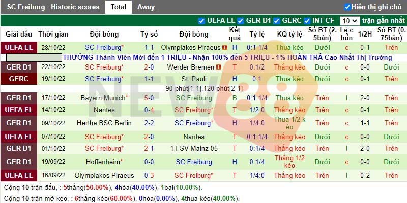 Phong độ Freiburg