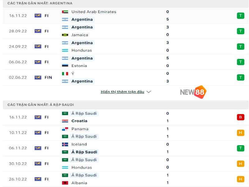 Soi Kèo Argentina Vs Ả Rập Xê Út