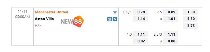 Soi Kèo Manchester United vs Aston Villa