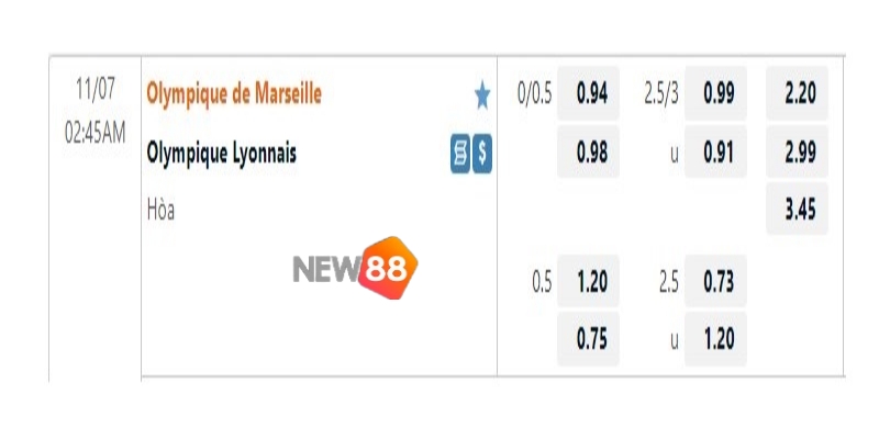 Tỷ lệ kèo Marseille vs Lyon